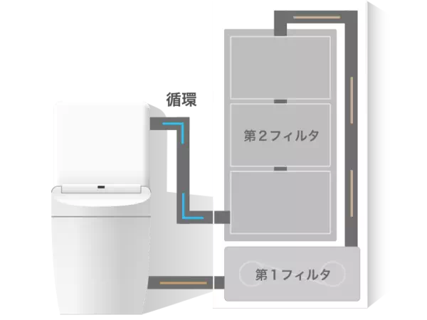 株式会社e6sが開発した開発した仮設トイレシステム「e6s」
